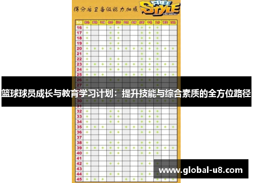 篮球球员成长与教育学习计划：提升技能与综合素质的全方位路径