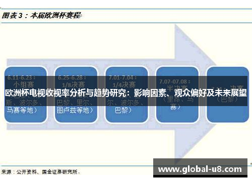 欧洲杯电视收视率分析与趋势研究：影响因素、观众偏好及未来展望