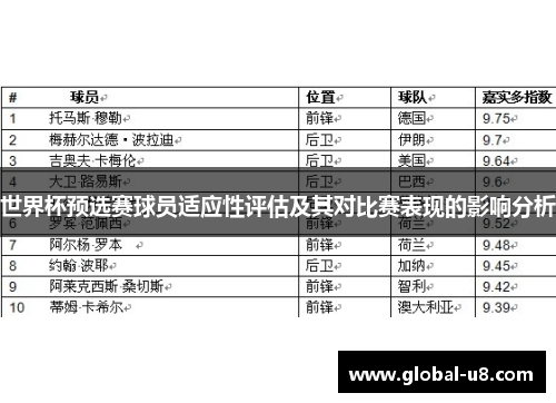 世界杯预选赛球员适应性评估及其对比赛表现的影响分析