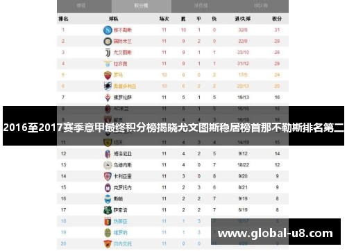 2016至2017赛季意甲最终积分榜揭晓尤文图斯稳居榜首那不勒斯排名第二