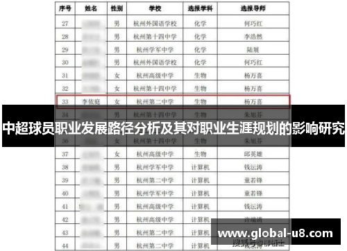 中超球员职业发展路径分析及其对职业生涯规划的影响研究