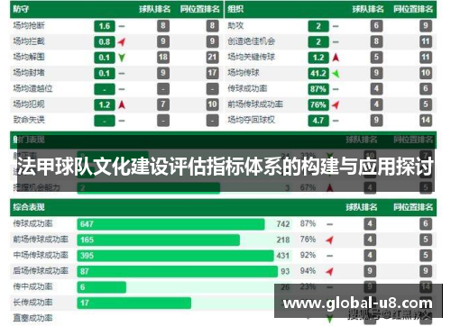 法甲球队文化建设评估指标体系的构建与应用探讨
