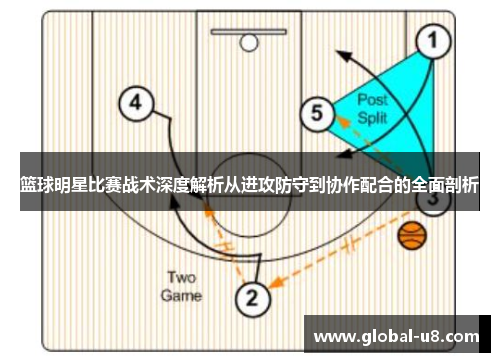 篮球明星比赛战术深度解析从进攻防守到协作配合的全面剖析