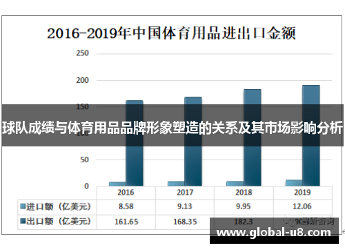 球队成绩与体育用品品牌形象塑造的关系及其市场影响分析