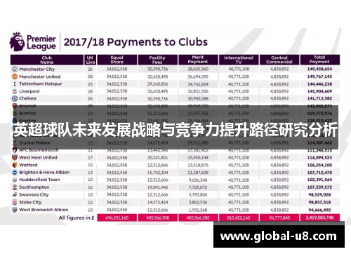 英超球队未来发展战略与竞争力提升路径研究分析