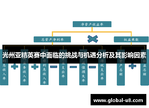 光州亚精英赛中面临的挑战与机遇分析及其影响因素