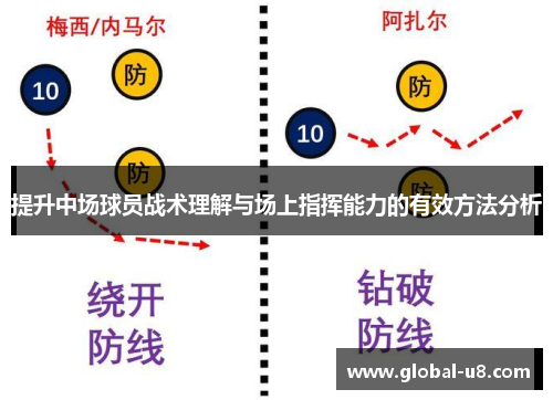 提升中场球员战术理解与场上指挥能力的有效方法分析
