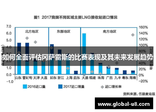 如何全面评估冈萨雷斯的比赛表现及其未来发展趋势