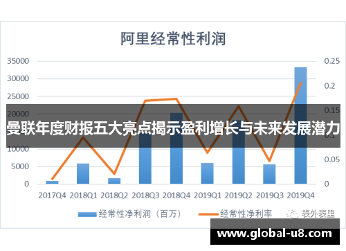 曼联年度财报五大亮点揭示盈利增长与未来发展潜力