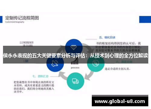 侯永永表现的五大关键要素分析与评估：从技术到心理的全方位解读