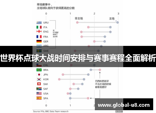 世界杯点球大战时间安排与赛事赛程全面解析