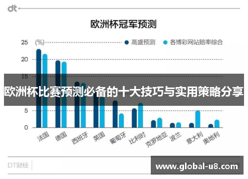 欧洲杯比赛预测必备的十大技巧与实用策略分享